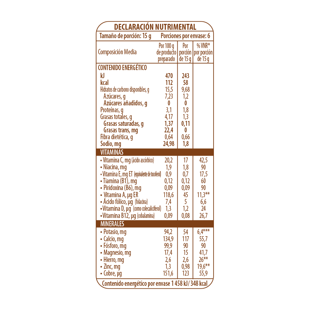 Nestlé® NESTUM® Avena 6 meses, bolsita