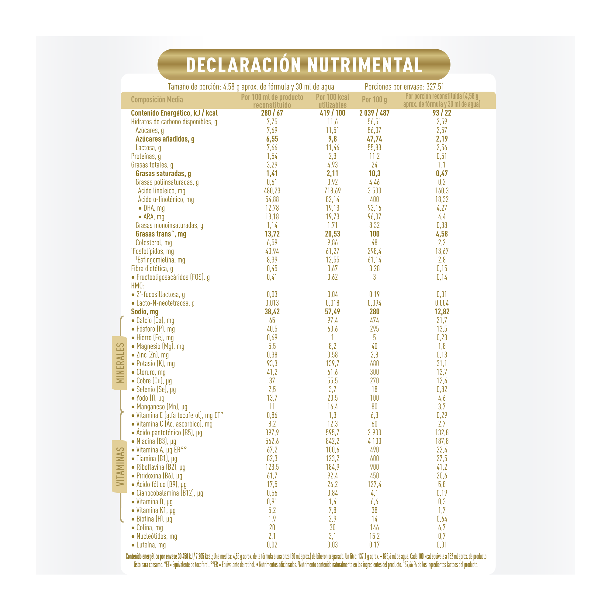 Good care 3 declaración nutrimental