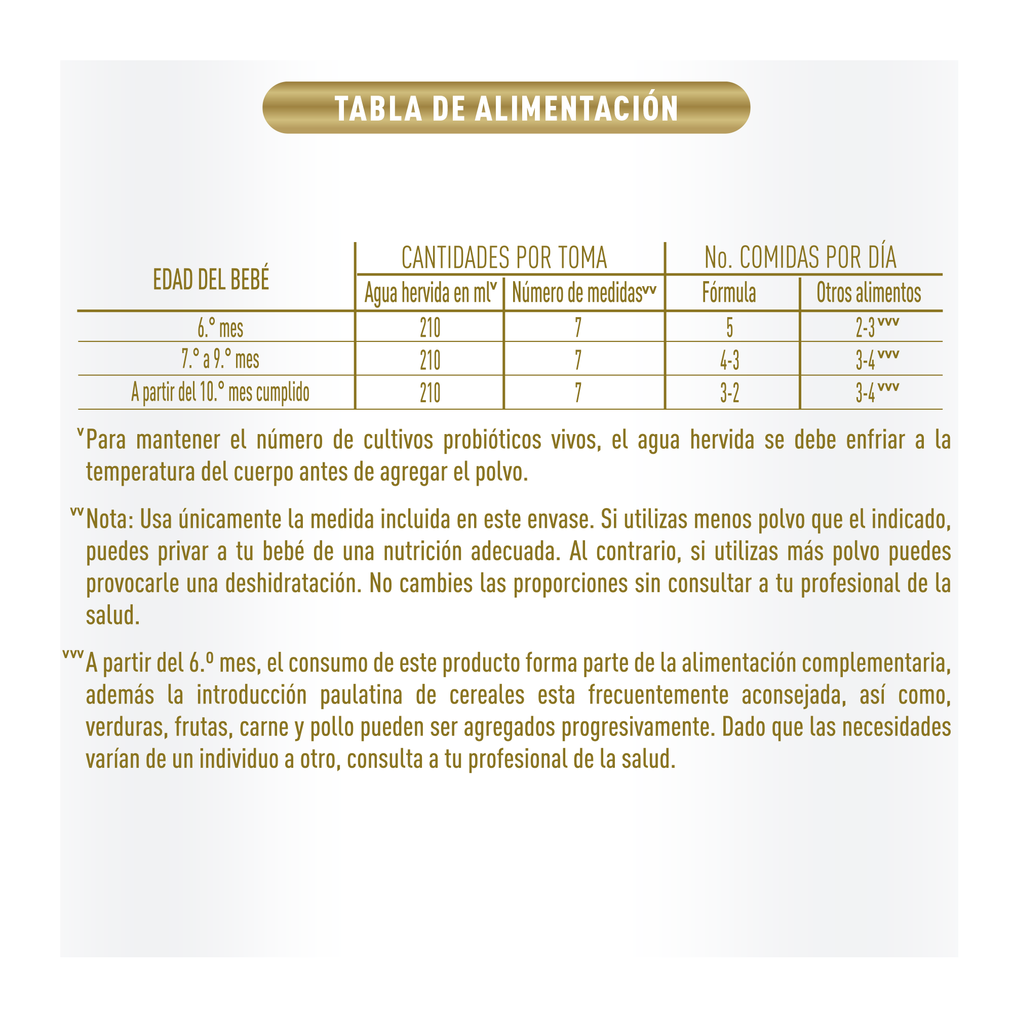 Good care 3 tabla de alimentación