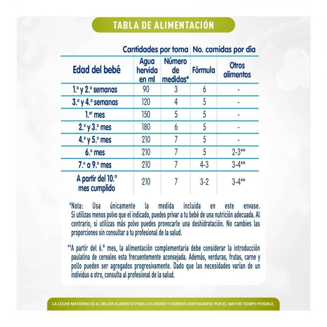 NAN® SOYA EXPERT PRO 400g