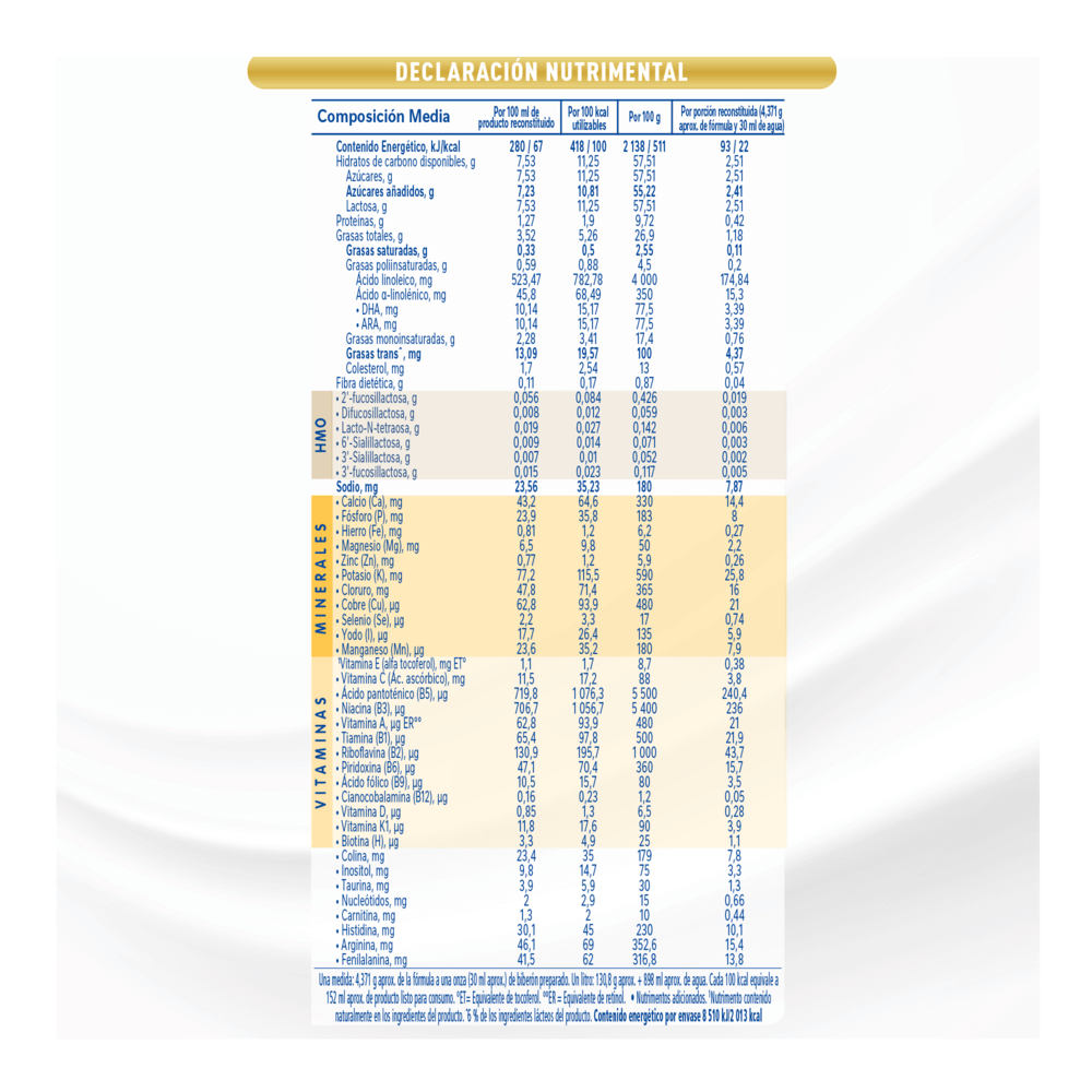 Lata de NAN Supreme Pro 1