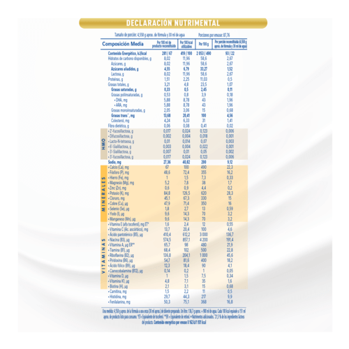 Tabla Nutricional NAN Supreme Pro 2