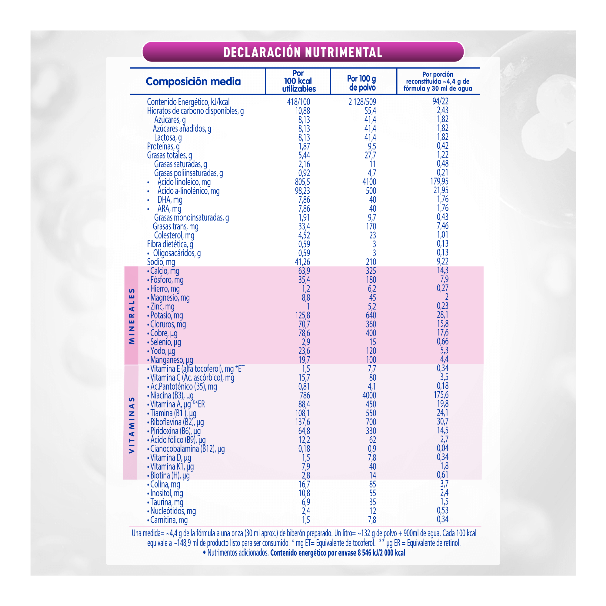 Nan expert pro confort 1 declaracion nutrimental