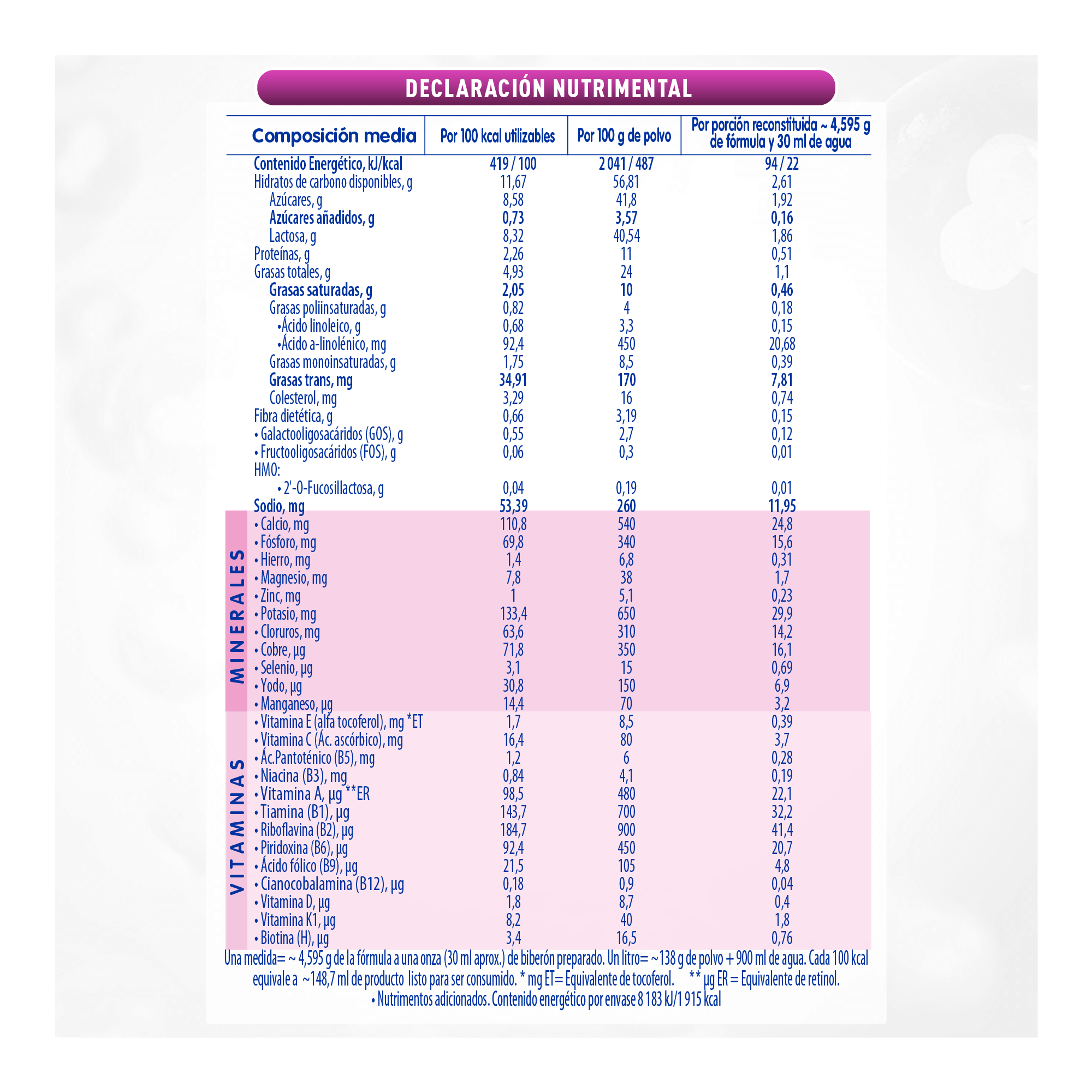 Nan expert pro confort 2 declaracion nutrimental