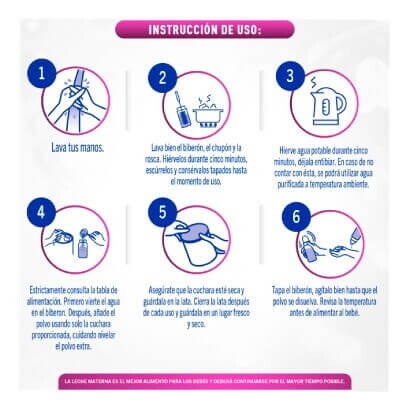 Instrucciones de Uso