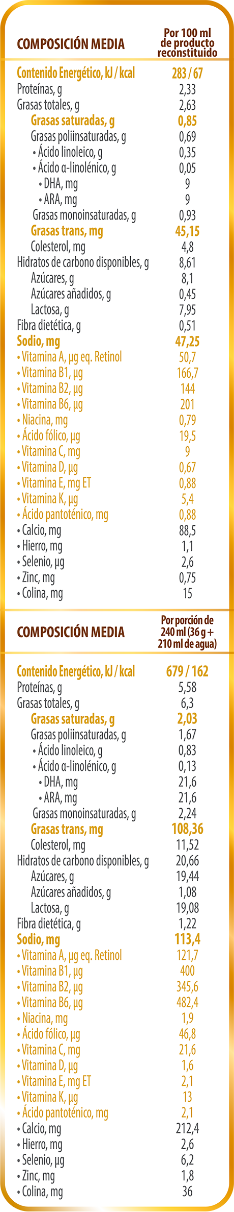 Tabla Nutrimental