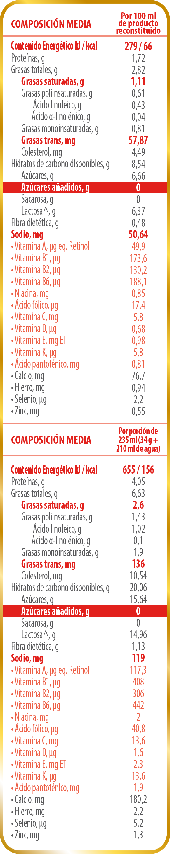 Declaración Nutrimental