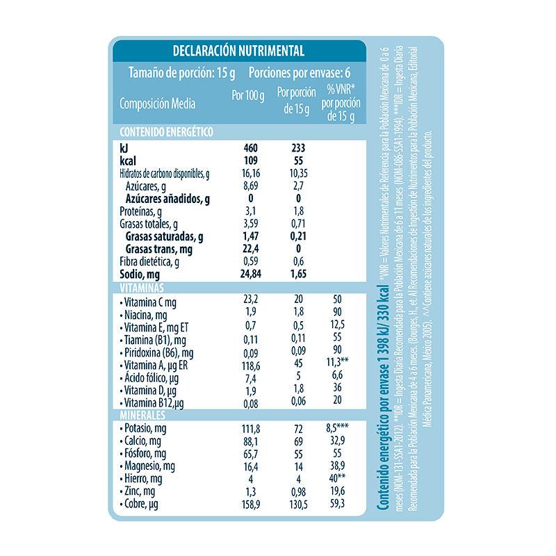 Tabla nutrimental