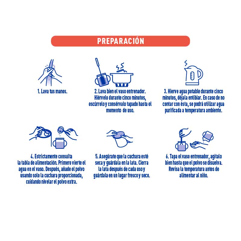 NAN Optimalpro Baja en Lactosa - Modo de preparación
