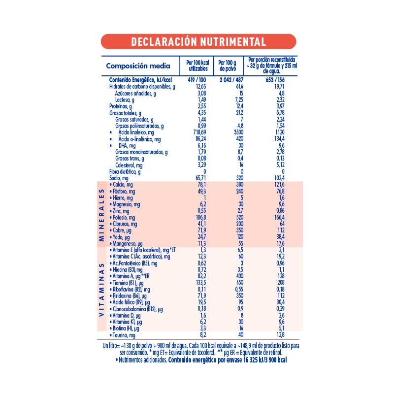 NAN OPTIMAL BAJA EN LACTOSA DECLARACIÓN NUTRIMENTAL