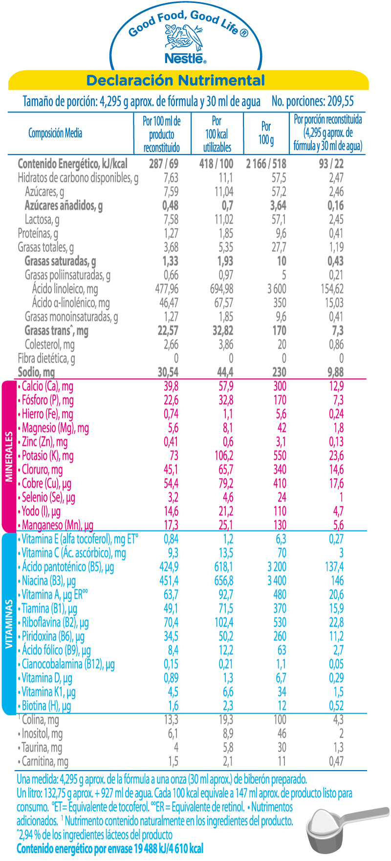 Información nutrimental