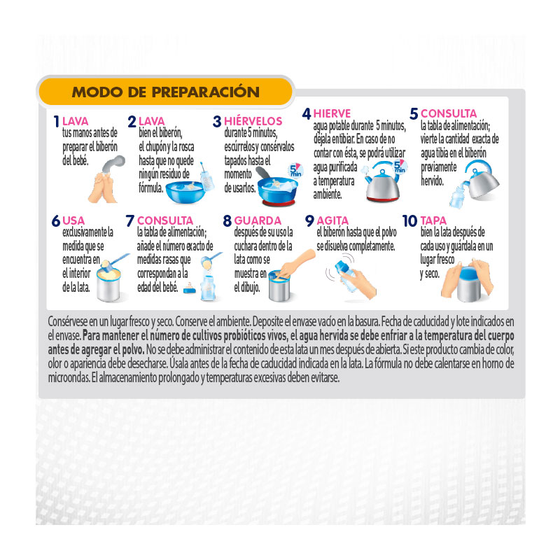 Modo de preparación