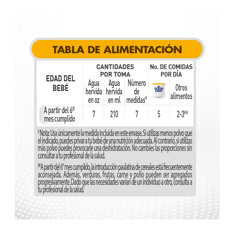 Tabla de alimentación