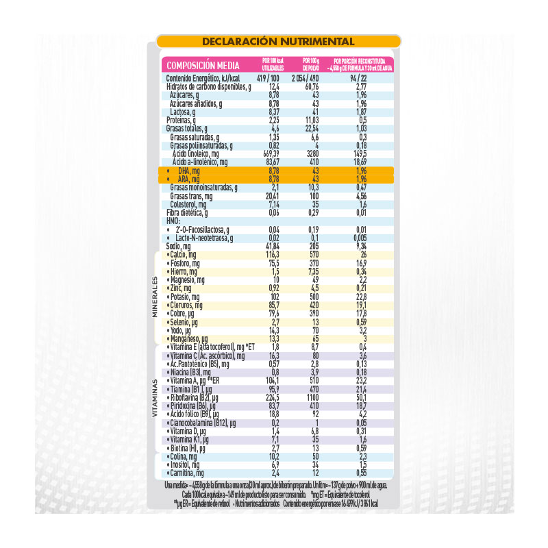 Declaración nutrimental