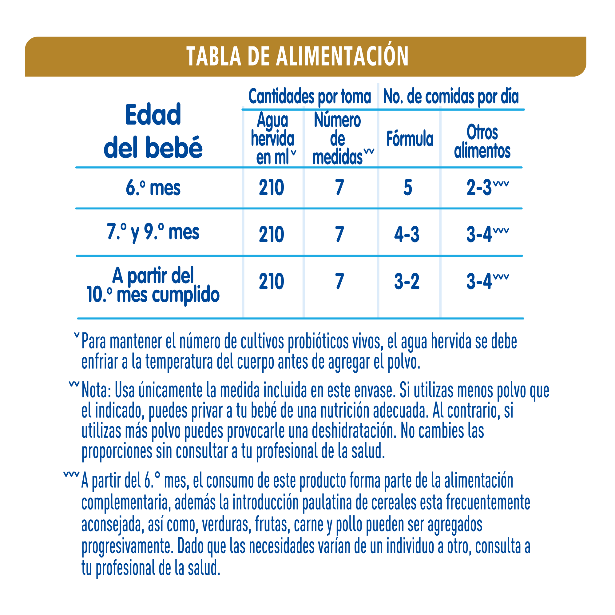 Tabla de alimentación NAN® 2 Supreme Pro