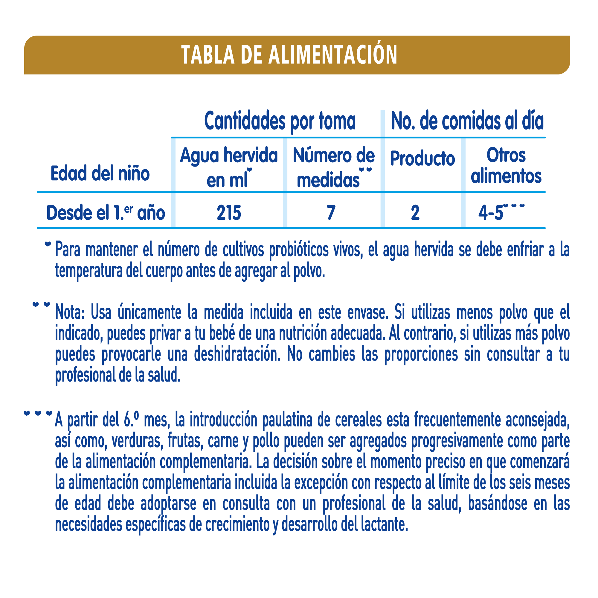 Tabla de alimentación NAN Supreme 3