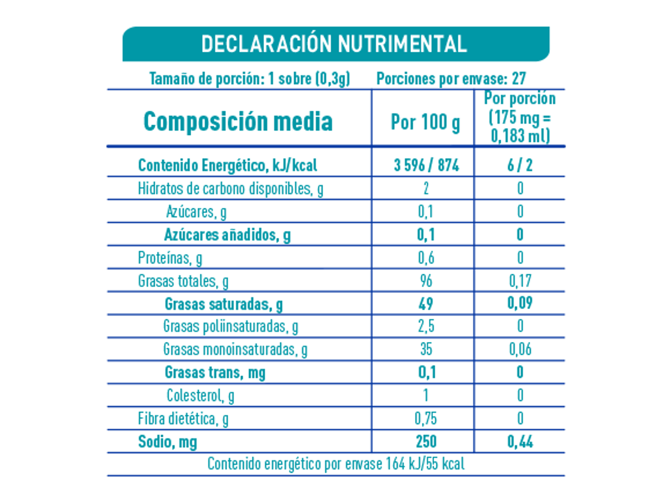 Nan Care - Declaración nutrimental