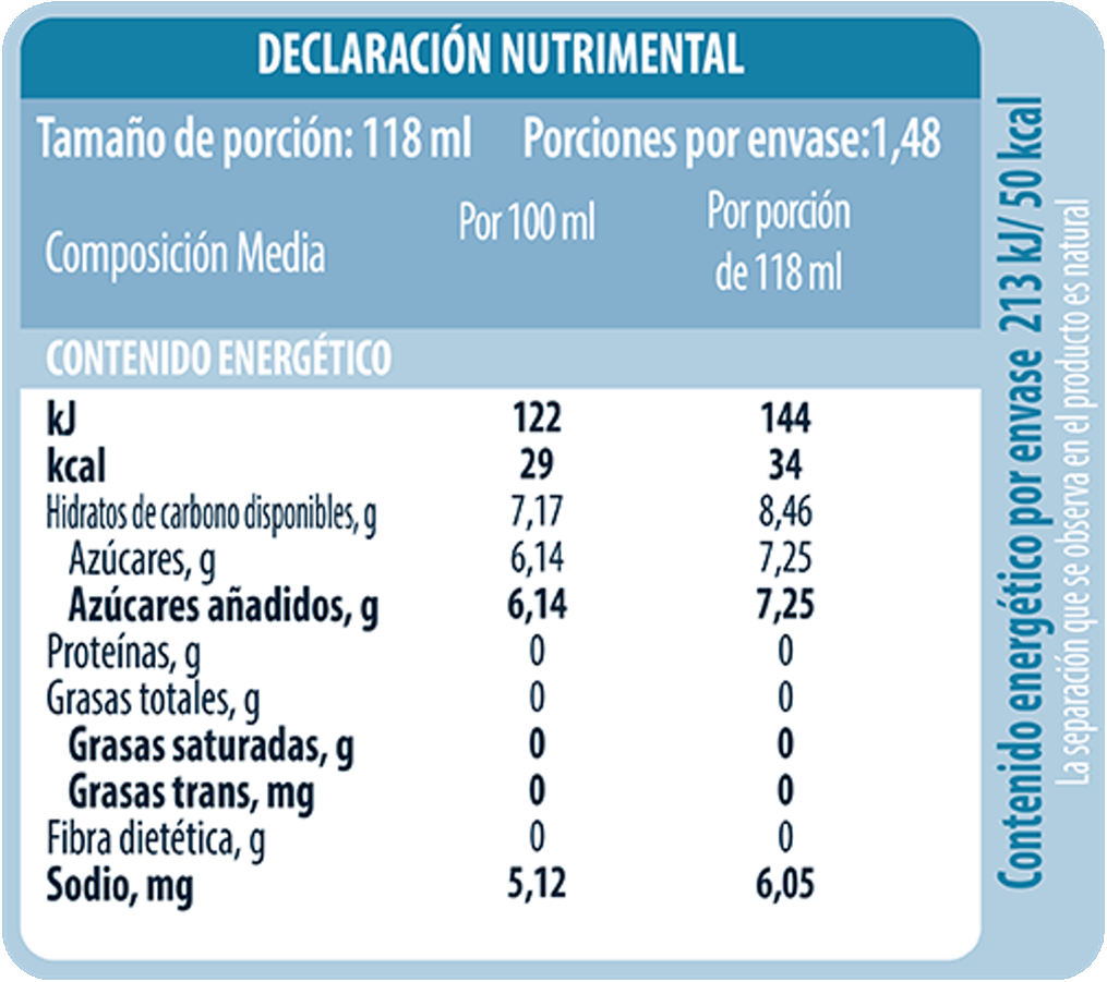 Información Nutrimental