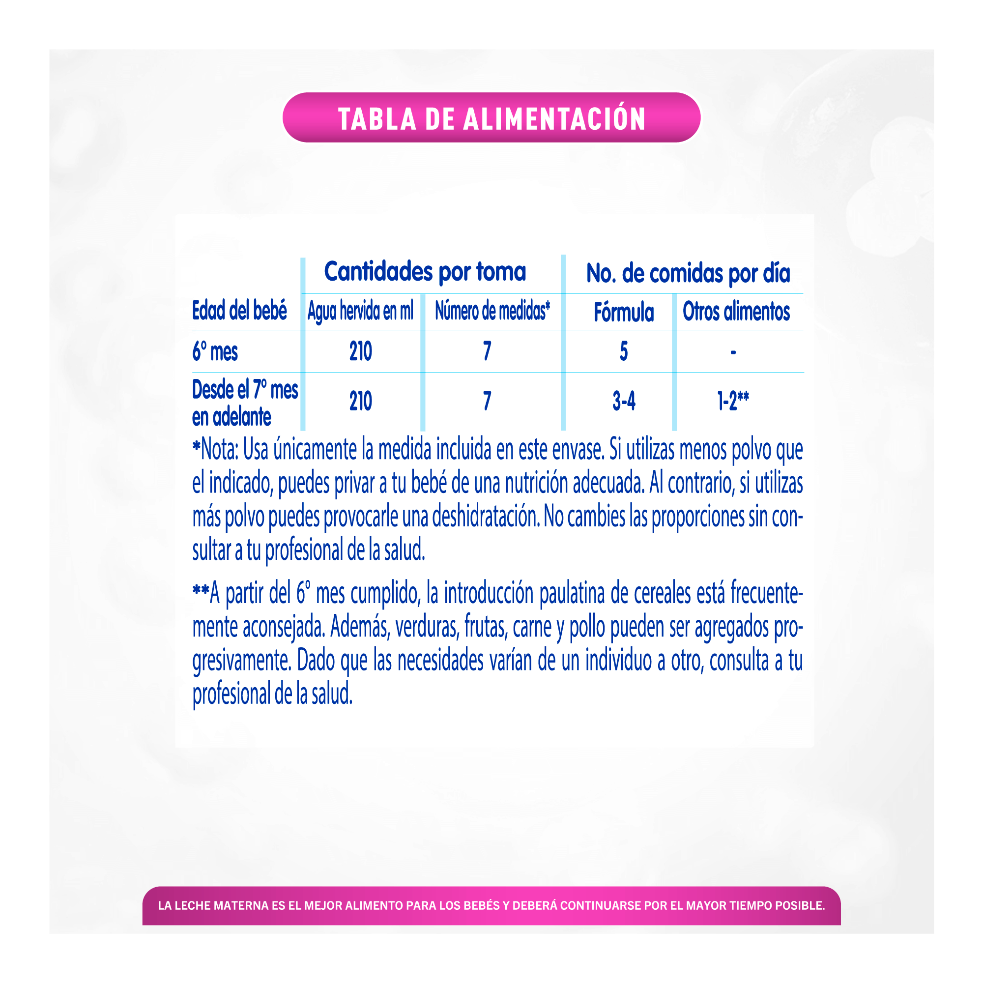 Nan expert pro confort 2 tabla nutrimental