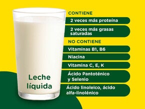 NIDO® Kinder® 1+ y la leche líquida