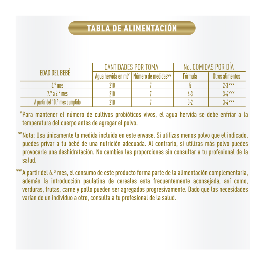 Good care 3 tabla de alimentación