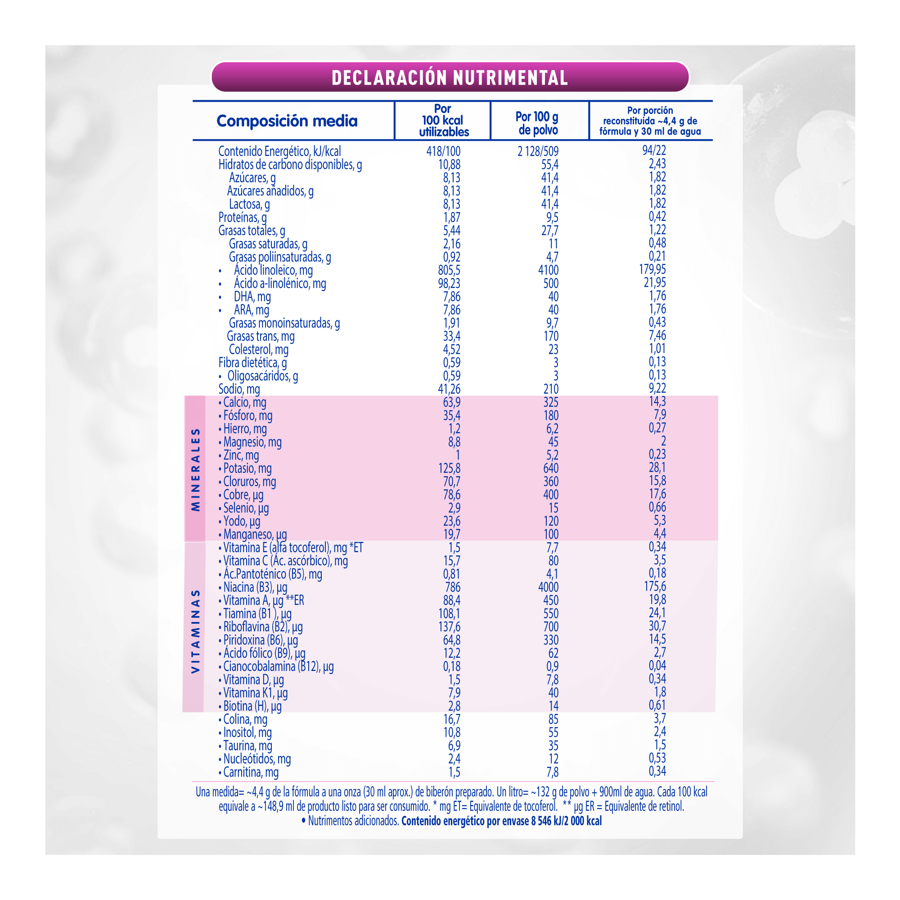Nan expert pro confort 1 declaracion nutrimental