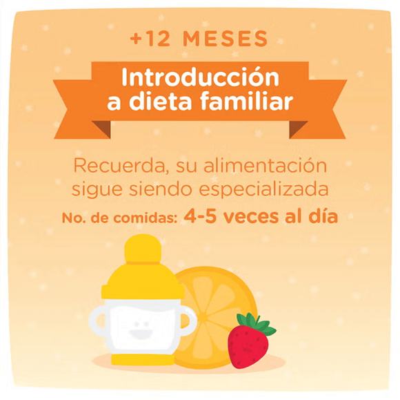 Introducción a dieta familiar Introducción a dieta familiar
