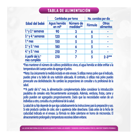 Tabla de alimentación Tabla de alimentación