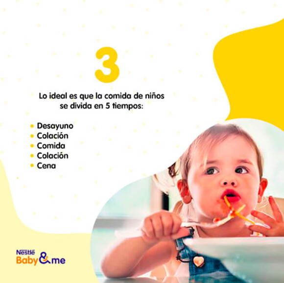 Infografía de Tiempos de comidas Tiempos de comidas