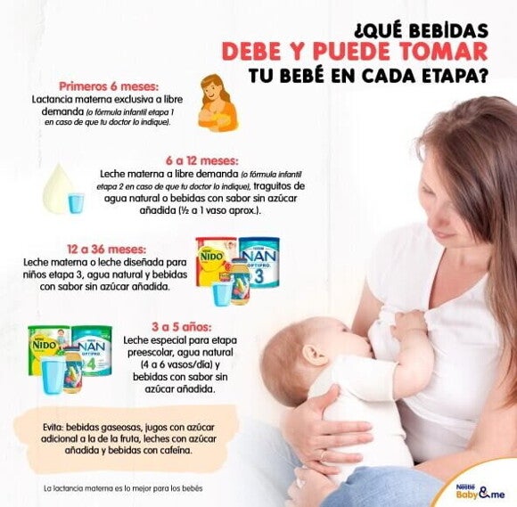 Bebidas que puede tomar el bebé Bebidas que puede tomar el bebé