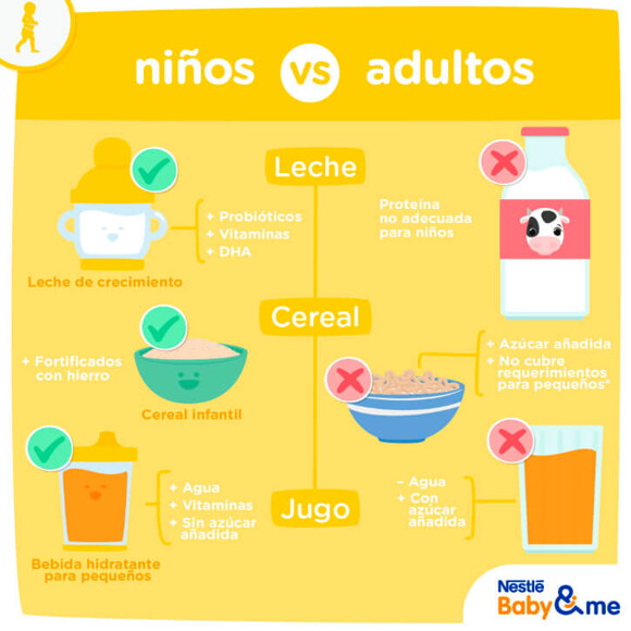 Infografía de Nutrimientos más importantes infografia ninos adultos