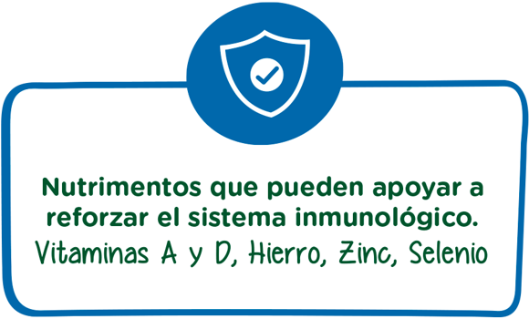 Nutrimentos que pueden apoyar a reforsar el sistema inmunológico. Vitaminas A y D, Hierro, Zinc, Selenio Nutrimentos que pueden apoyar a reforsar el sistema inmunológico. Vitaminas A y D, Hierro, Zinc, Selenio