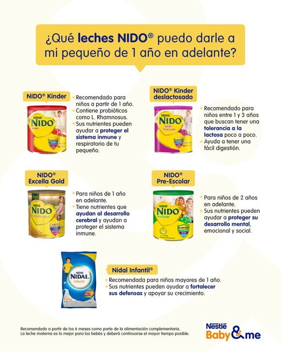 Infografía de Leches especialmente desarrolladas para pequeños Info Nido