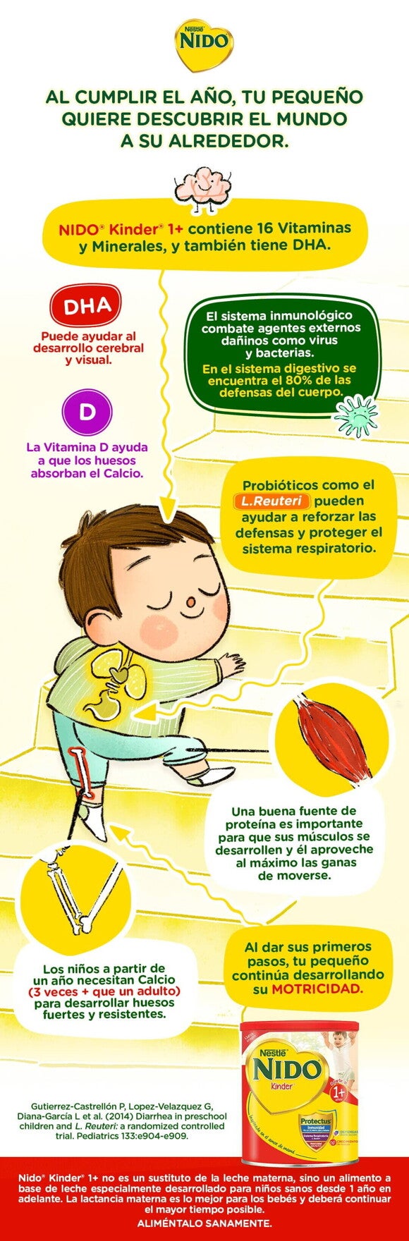 Nido Kinder +1 contiene 16 vitaminas y minerales