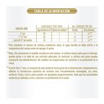 Good start2 tabla de alimentacion